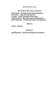 Garšvielu vārti